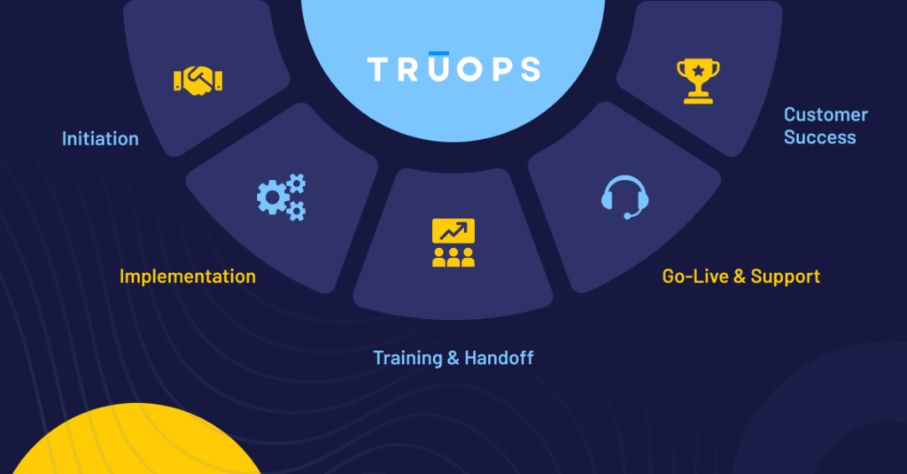 Inside TruOps’ Implementation Process – 5 Phases That Helps CISOs Own GRC